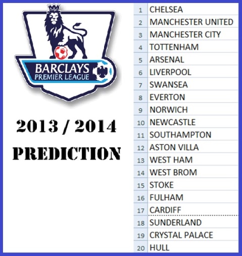 20132014 prediction
